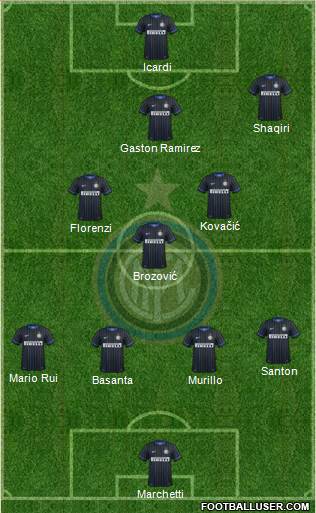 F.C. Internazionale 4-3-2-1 football formation