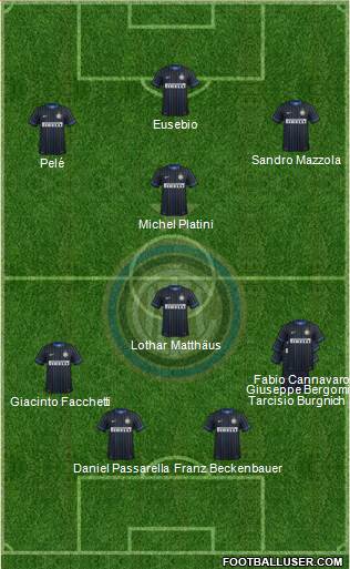 F.C. Internazionale 4-2-1-3 football formation