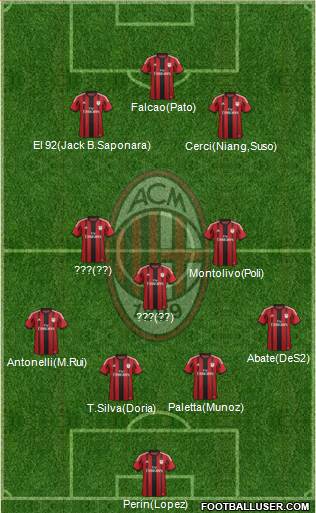 A.C. Milan 4-2-4 football formation