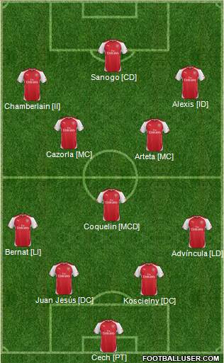 Arsenal 4-5-1 football formation