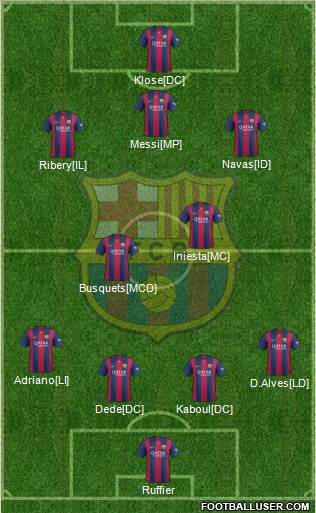 F.C. Barcelona B 4-4-2 football formation