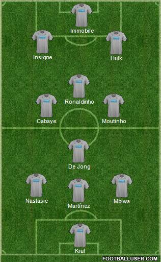 Newcastle United 3-4-3 football formation