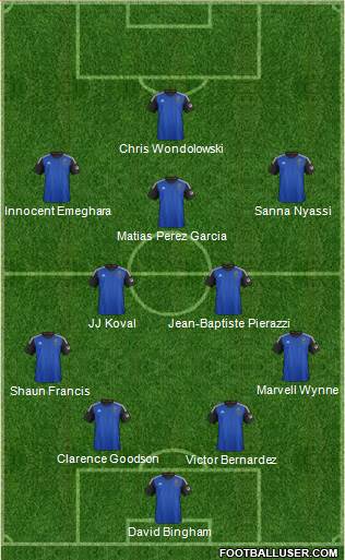 San Jose Earthquakes 4-2-3-1 football formation