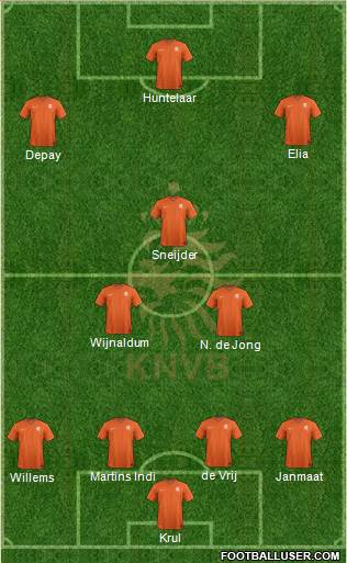 Holland 4-3-3 football formation