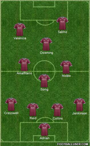 West Ham United 4-3-1-2 football formation