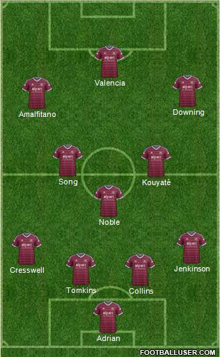 West Ham United 4-3-3 football formation