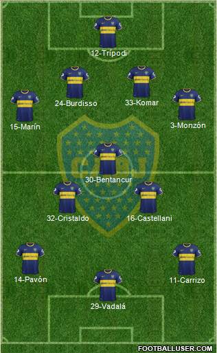 Boca Juniors 4-3-3 football formation