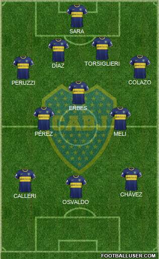 Boca Juniors 4-3-3 football formation