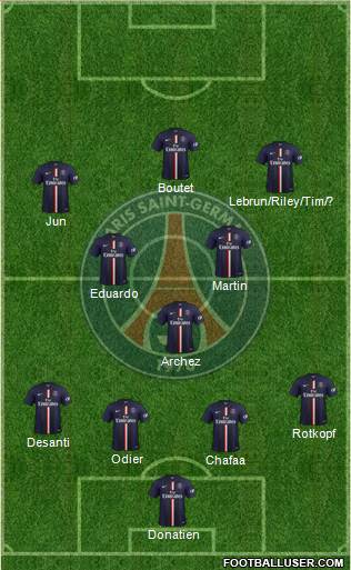 Paris Saint-Germain 4-3-3 football formation