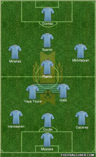 Uruguay 3-4-2-1 football formation