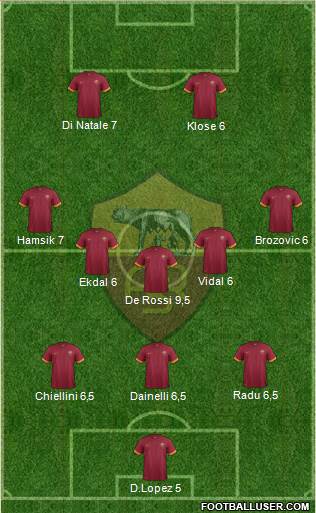 AS Roma 3-5-1-1 football formation