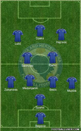 Bosnia and Herzegovina 3-4-3 football formation