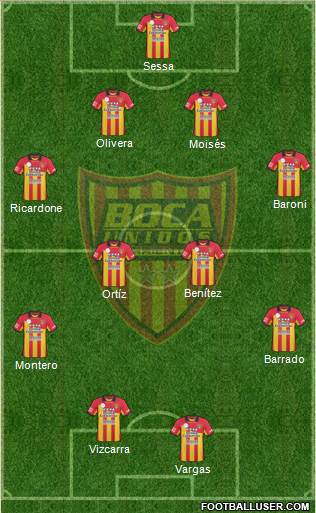 Boca Unidos 4-4-2 football formation