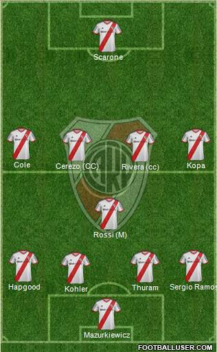 River Plate 4-1-4-1 football formation