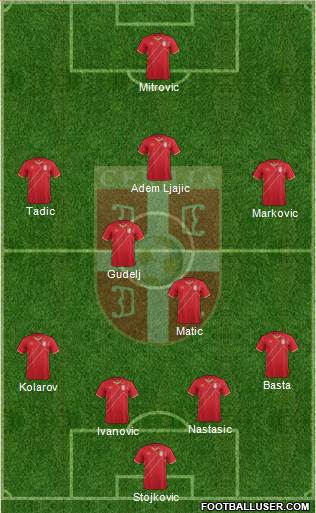 Serbia 5-3-2 football formation