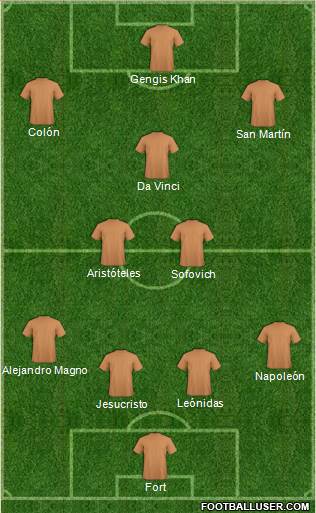 World Cup 2014 Team 4-2-1-3 football formation