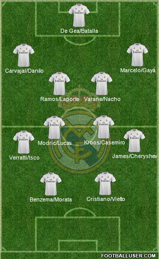 Real Madrid C.F. 4-4-2 football formation