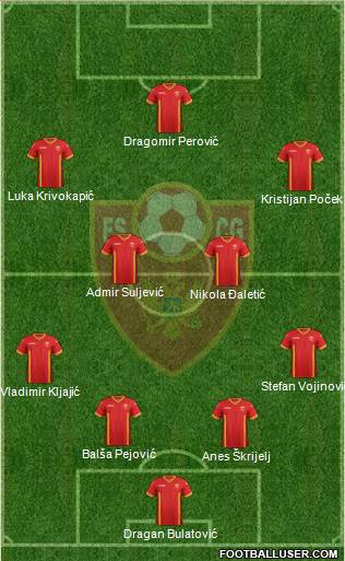Montenegro 4-3-3 football formation