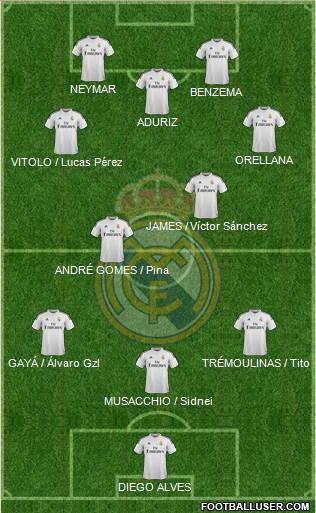 Real Madrid C.F. 3-4-3 football formation