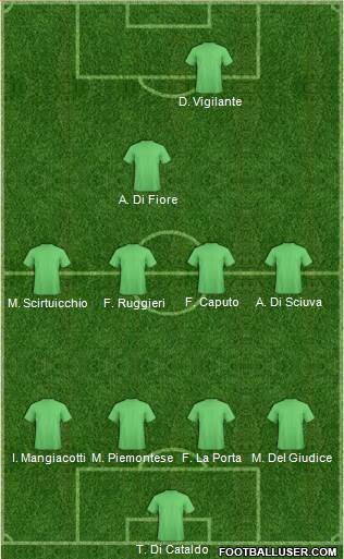 Dream Team 4-4-1-1 football formation