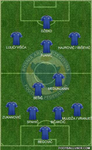 Bosnia and Herzegovina 4-2-3-1 football formation