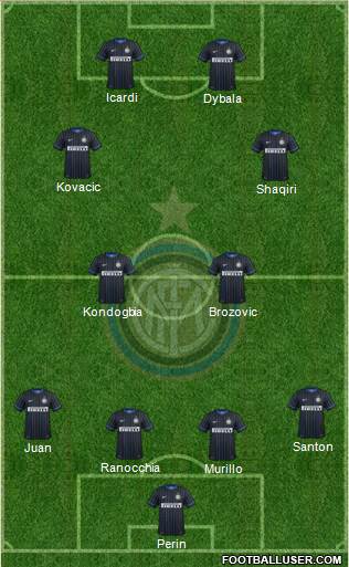 F.C. Internazionale 4-2-2-2 football formation