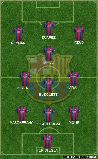 F.C. Barcelona 3-4-3 football formation