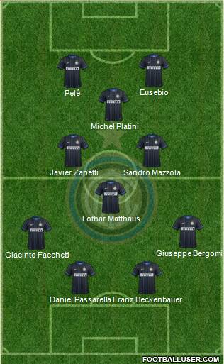 F.C. Internazionale 4-3-1-2 football formation