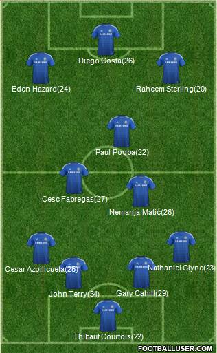 Chelsea 4-3-3 football formation