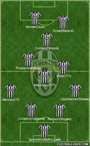 Juventus 4-3-3 football formation