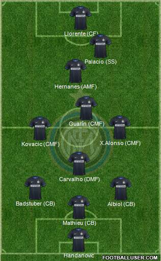 F.C. Internazionale 3-5-2 football formation