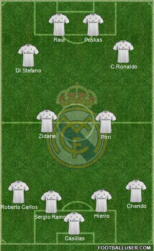 Real Madrid C.F. 4-2-4 football formation