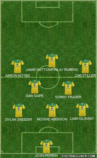 Norwich City 3-5-2 football formation