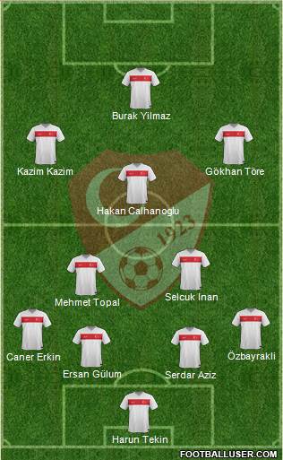 Turkey 4-1-2-3 football formation