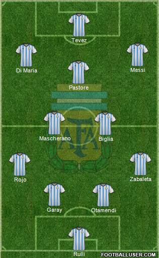 Argentina 4-2-3-1 football formation