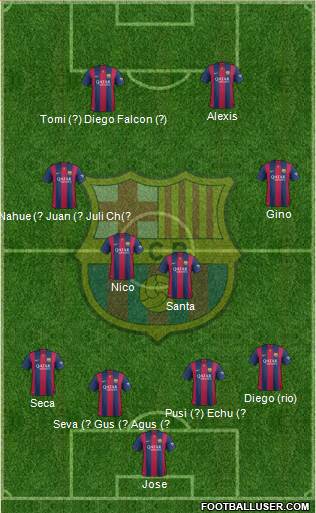 F.C. Barcelona 4-4-2 football formation