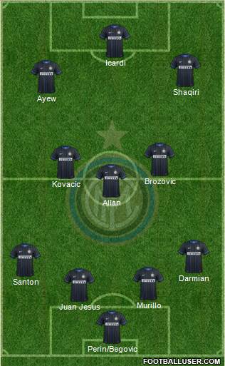 F.C. Internazionale 4-3-3 football formation