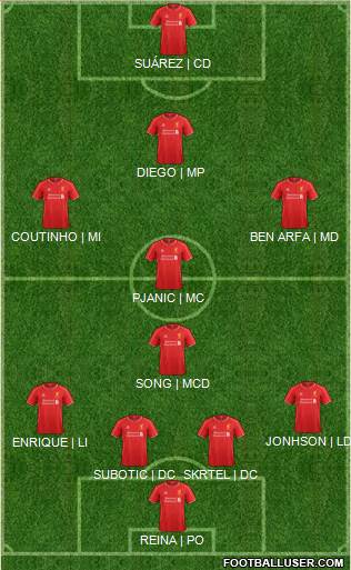 Liverpool 4-2-4 football formation