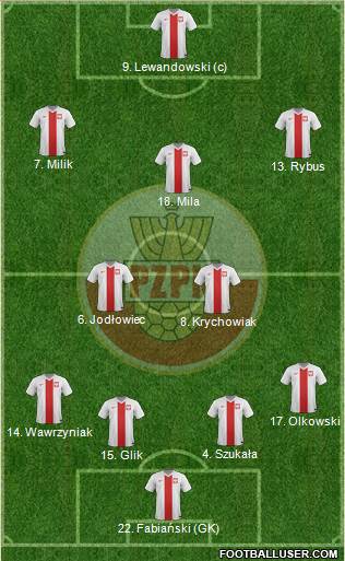 Poland 4-2-3-1 football formation