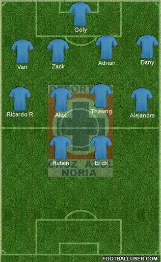 Cruz Azul Noria 4-3-3 football formation