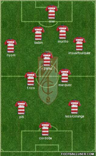 Granada C.F. 4-3-3 football formation