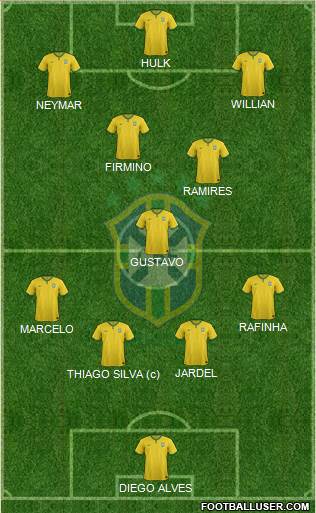 Brazil 4-3-3 football formation