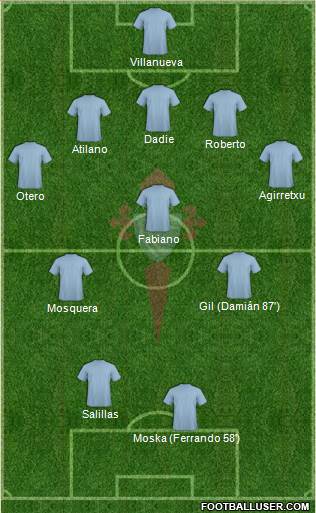 R.C. Celta S.A.D. 5-3-2 football formation