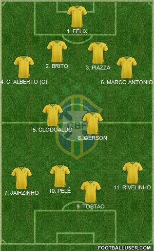 Brazil 4-2-4 football formation