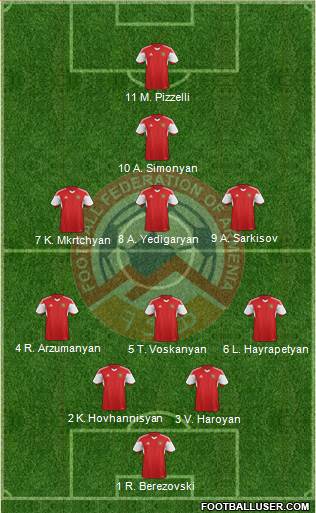 Armenia 5-4-1 football formation