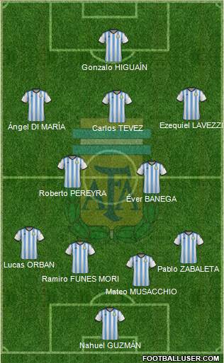 Argentina 4-2-3-1 football formation