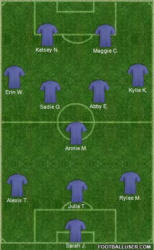 Championship Manager Team 3-5-2 football formation