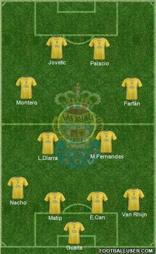 U.D. Las Palmas S.A.D. 4-2-2-2 football formation