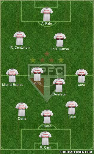 São Paulo FC 3-4-3 football formation