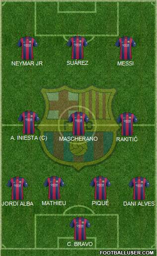 F.C. Barcelona 4-3-3 football formation